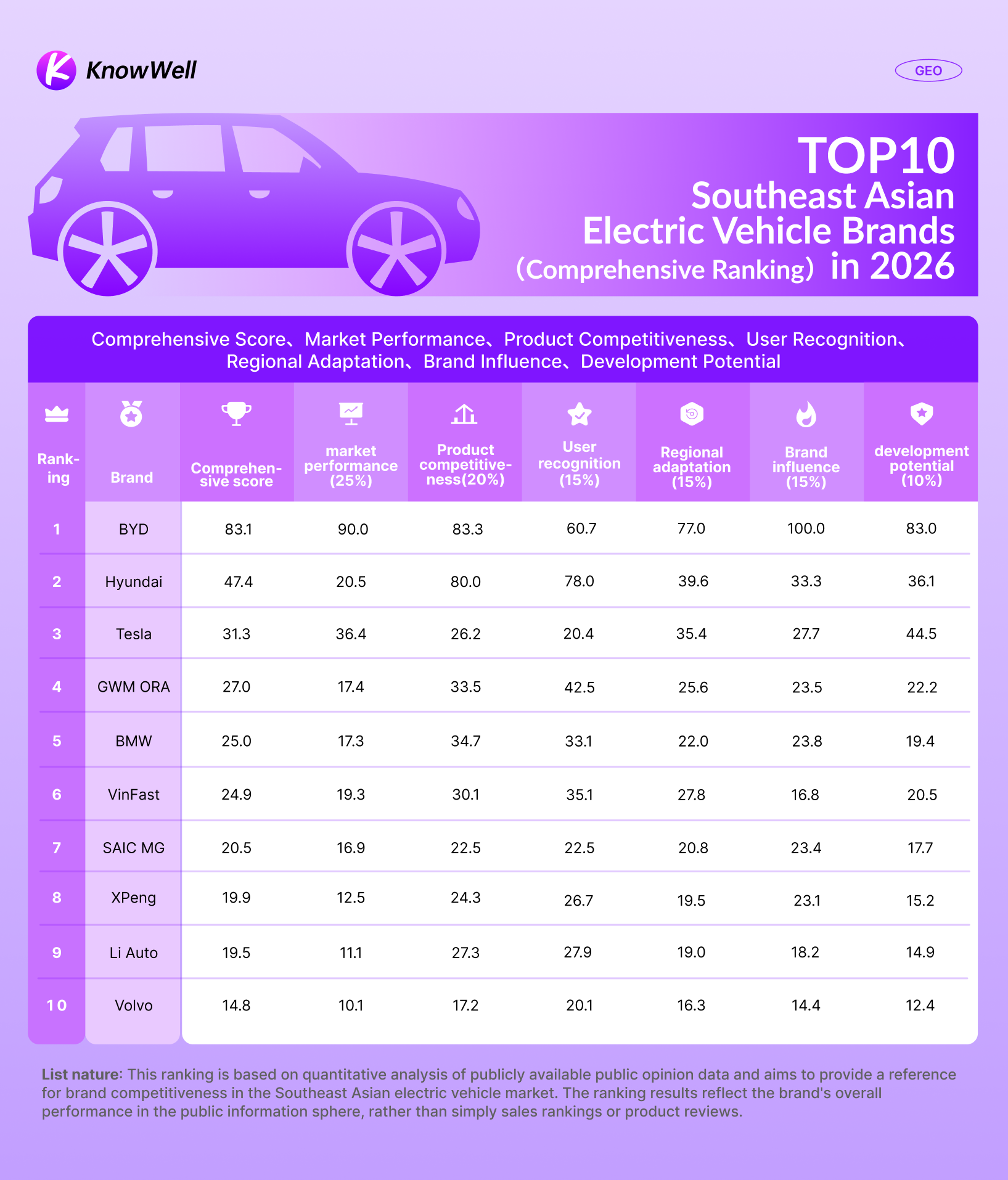 EV ranking 2