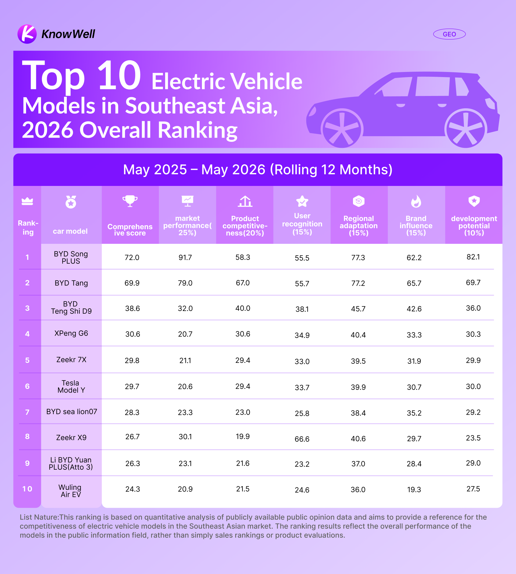 EV Overall 2