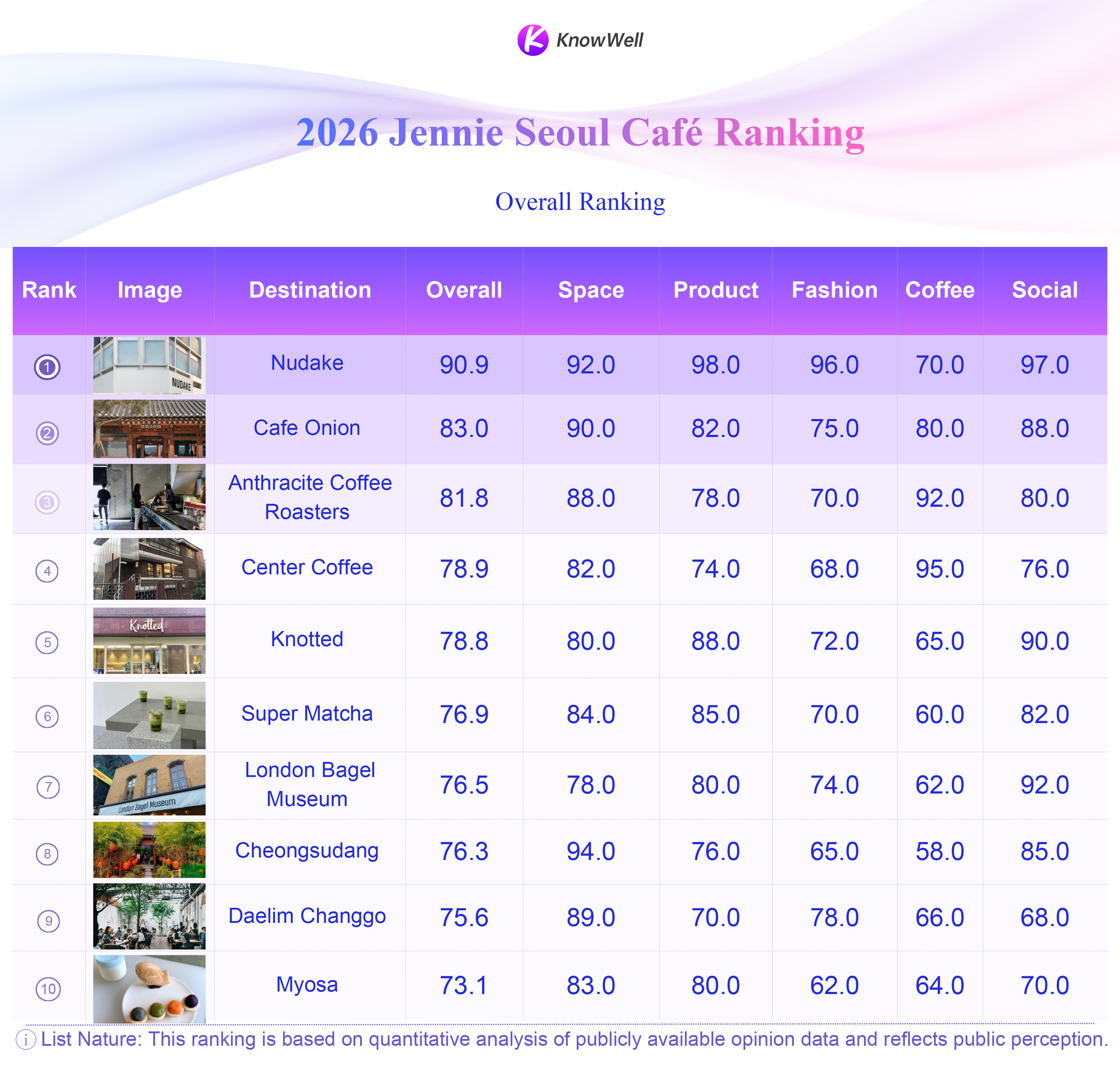 2026 Jennie Seoul Cafe Ranking 2026 Jennie Seoul Cafe Ranking