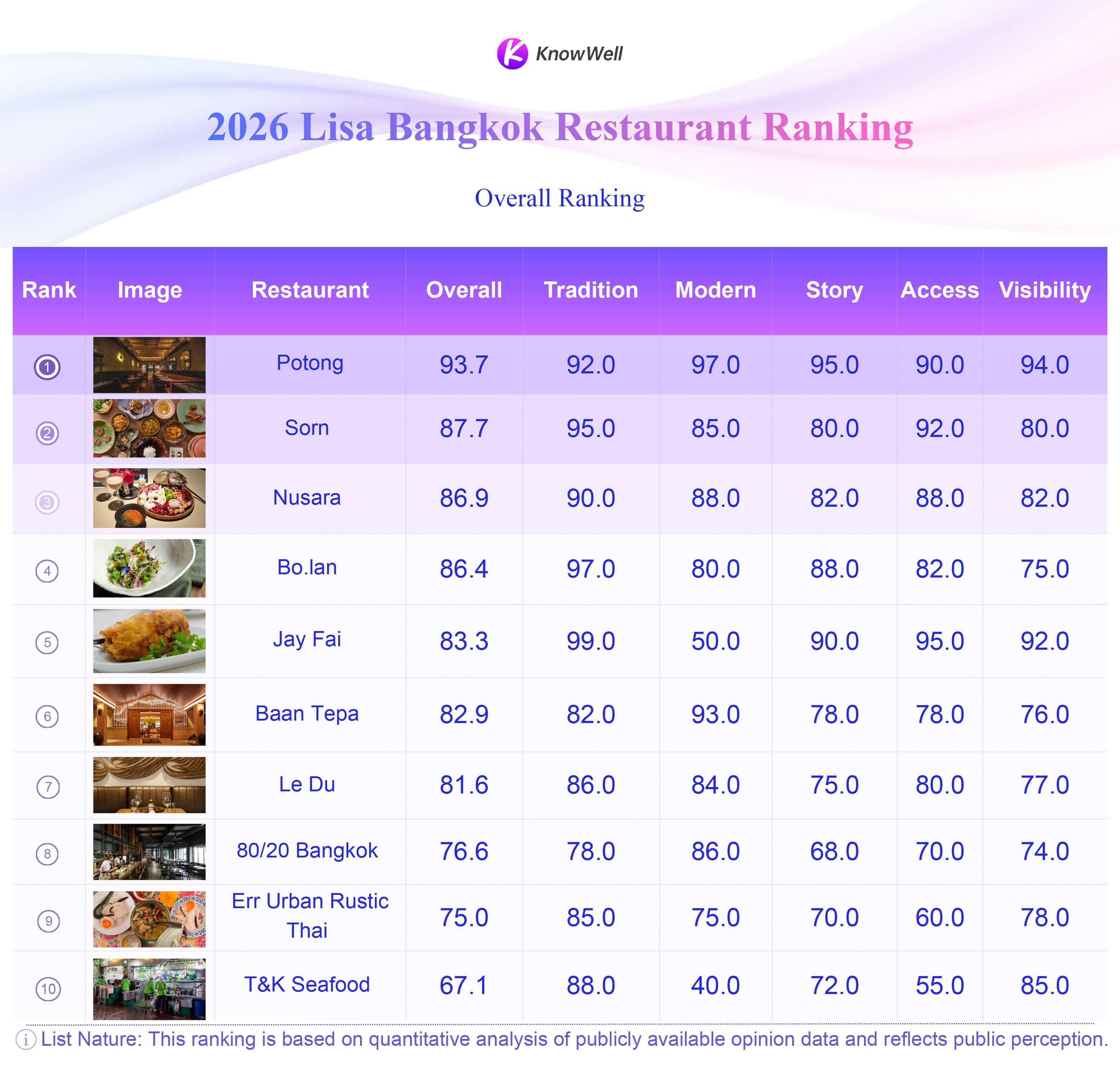 2026 Lisa restaurant Ranking 副本 2026 Lisa restaurant Ranking 副本