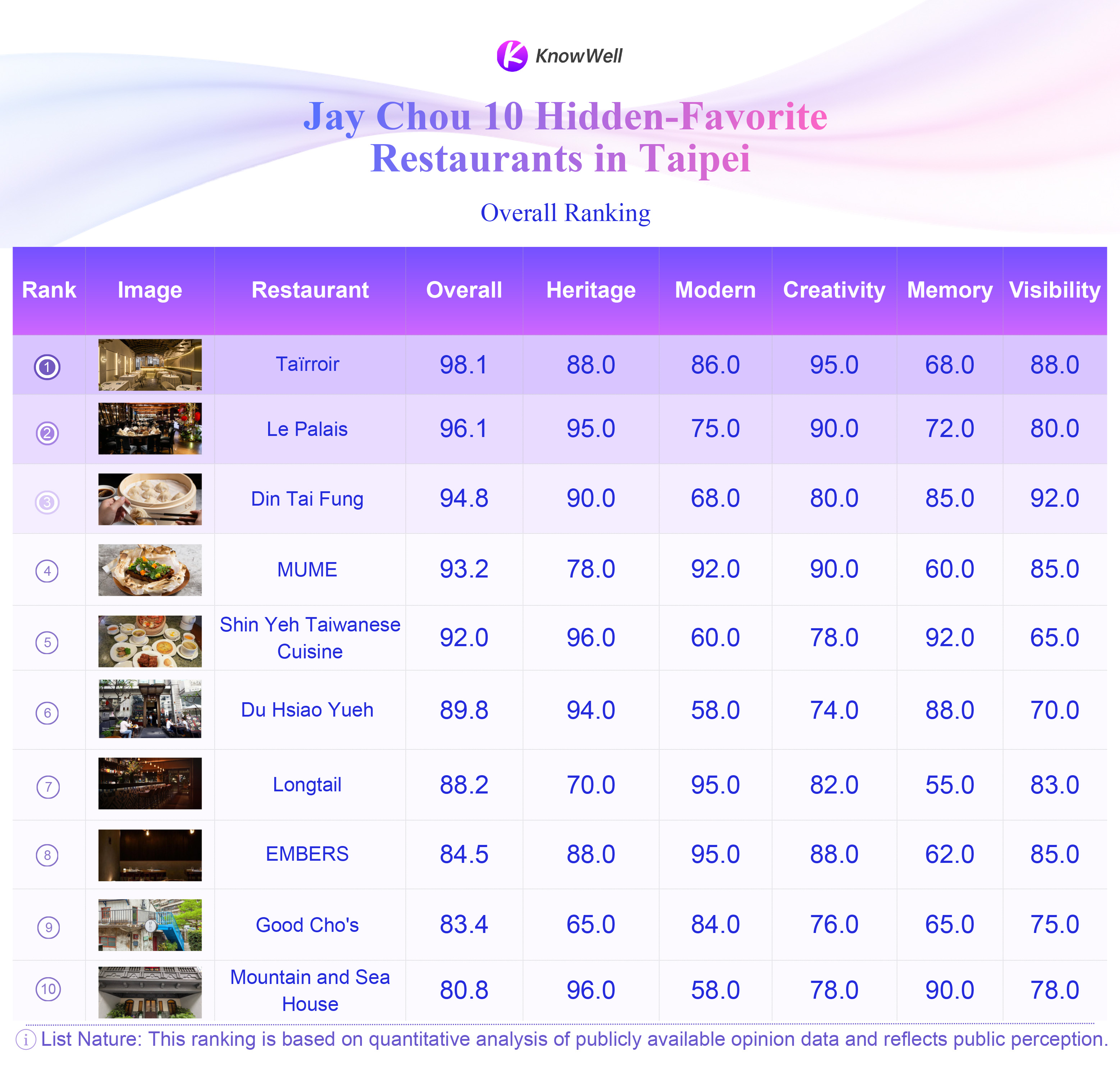 Jay chou 