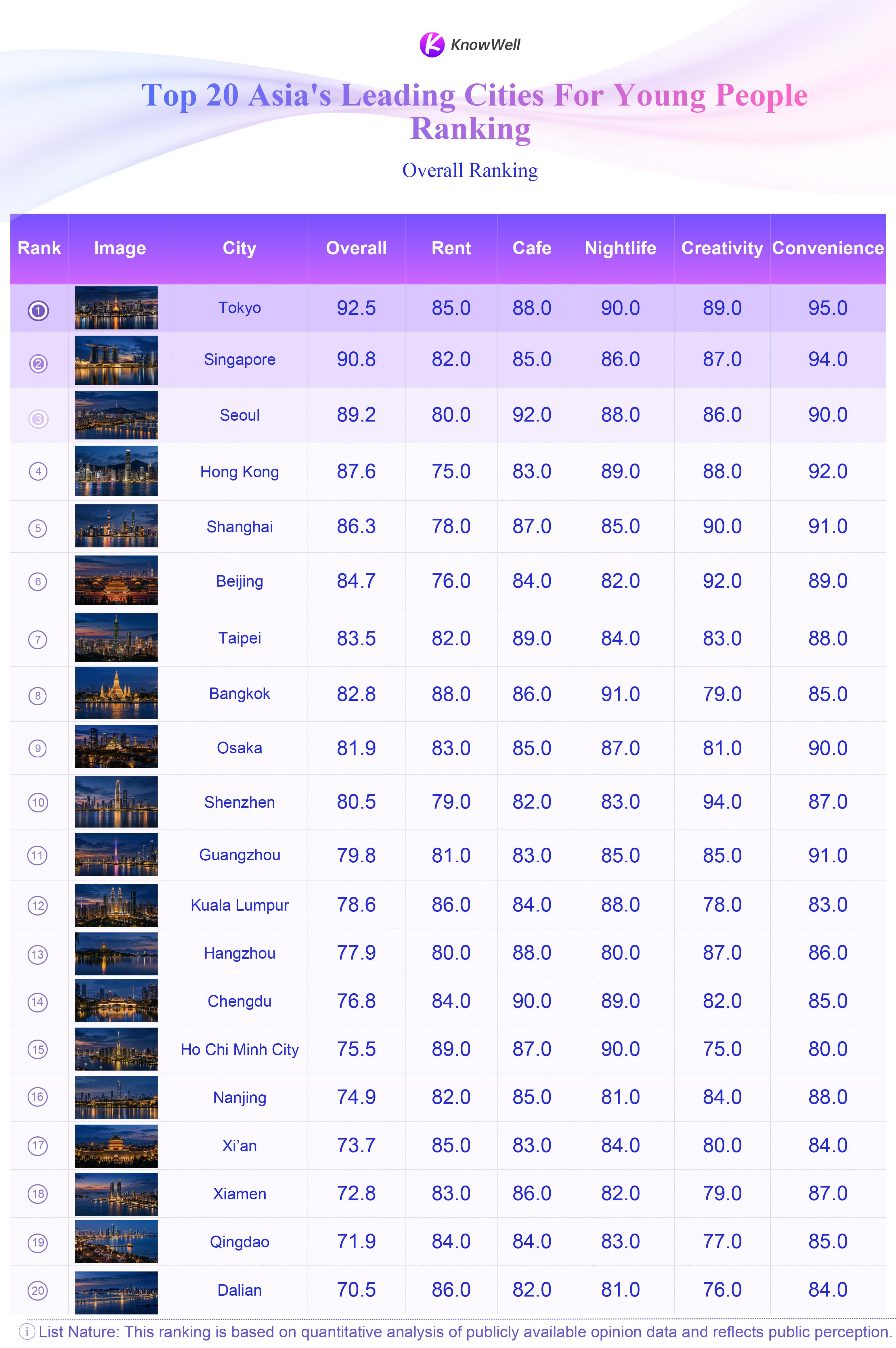 Asia leading cities_compressed Asia leading cities_compressed